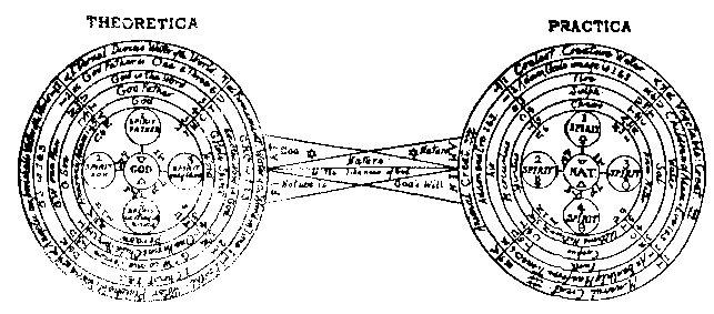 Theoretica-Practica